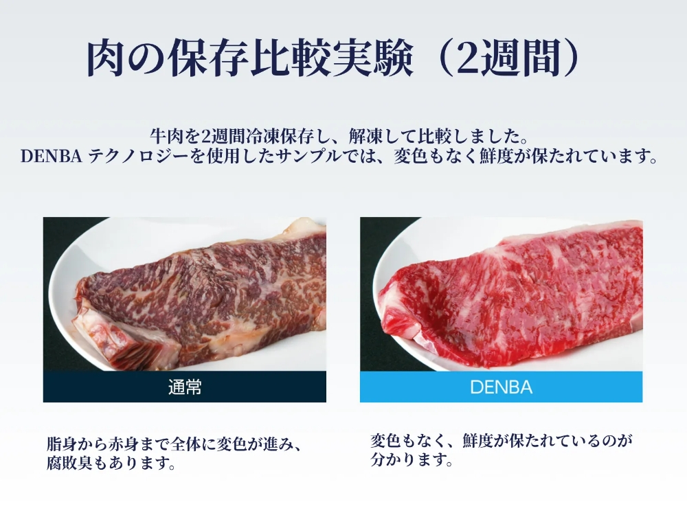 鮮度保持技術示意圖